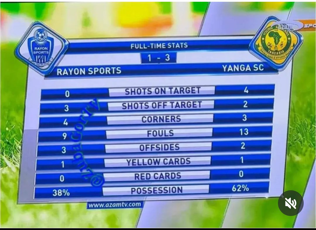 Ntabwo iyi mibare nyemera😂 ubu abazungu 11 bose baburamo numwe ushota poto Koko mu minota 95 yose 😂😂