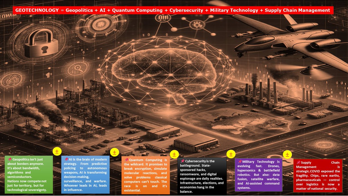 malik_anee20360's tweet image. 🧩How #quantum advances by countries &amp;amp; Non-State Actors is reshaping global power?  
🧩Genesis of a new interdisciplinary paradigm #GEOTECHNOLOGY
🧩Geopolitics +AI +Quantum+ Cybersecurity +MilTech + Supply Chain Management = #GEOTECHNOLOGY

@QuantumYear2025   @MichalKrelina