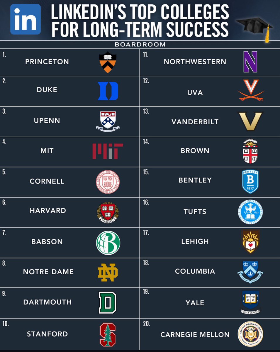 Duke checks all the boxes ✅

(via <a href="/boardroom/">Boardroom</a>)