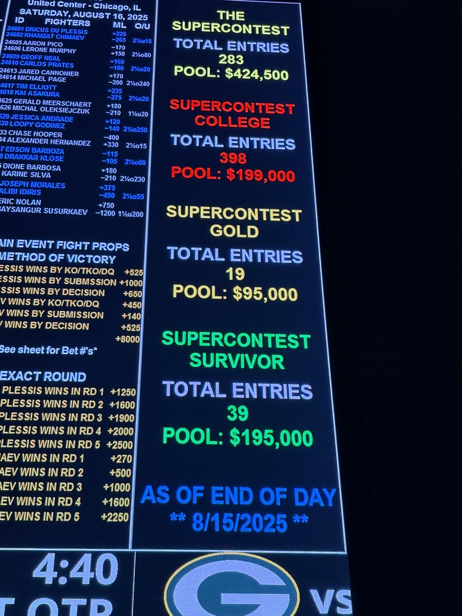 🏈 💰 contest(s) update <a href="/SuperBookNV/">SuperBook Nevada</a> <a href="/WestgateVegas/">Westgate Las Vegas</a> <a href="/vegasmurray/">John Murray</a> <a href="/JayKornegay/">Jay Kornegay</a> <a href="/RayKuhles/">Ray Kuhles</a>