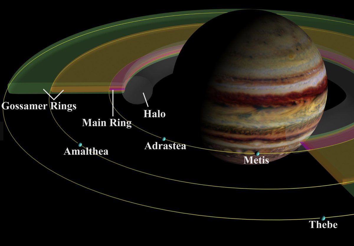 Konstantin Batygin tweet media