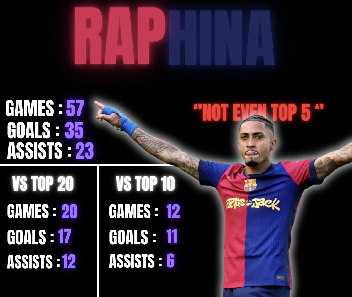 Luminox96115064's tweet photo. @Gionuno25 @ActuFoot_ En tout cas moins que raphina , donc dcp on le donne à raphina ? Et arrête d’éviter les screens que je t’envoie 😉 https://t.co/ekK5vthMRf