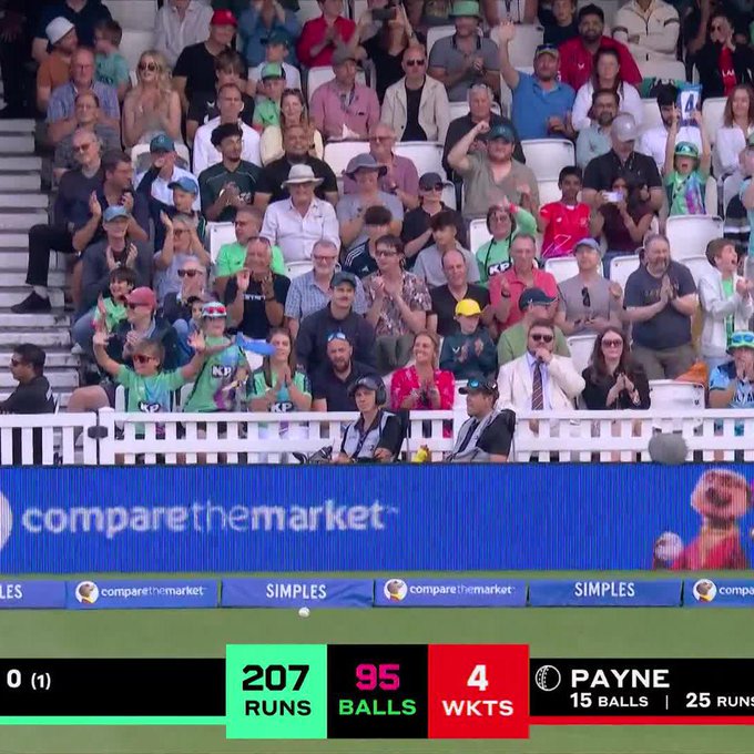 The moment. Oval Invincibles break the record for the highest EVER total in The Hundred 📈