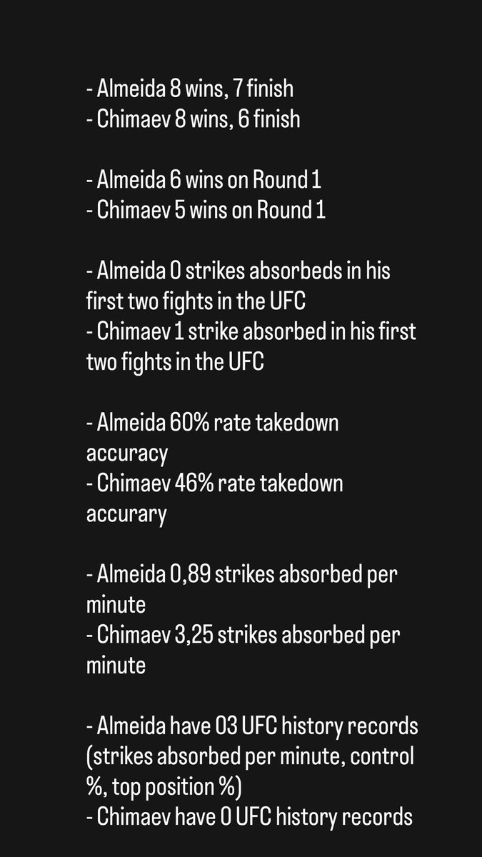 Jailton Almeida “Malhadinho” (@malhadinho_ufc) on Twitter photo Same post before, but now with the stats in english
Meu empresário <a href="/LeonardoPateira/">Leo Pateira</a> trouxe alguns dados sobre mim e Chimaev, pra galera que gosta de estatistica
My manager brought some data about me and Chimaev, for the people who like statistics Same post before, but now with the stats in english
Meu empresário <a href="/LeonardoPateira/">Leo Pateira</a> trouxe alguns dados sobre mim e Chimaev, pra galera que gosta de estatistica
My manager brought some data about me and Chimaev, for the people who like statistics