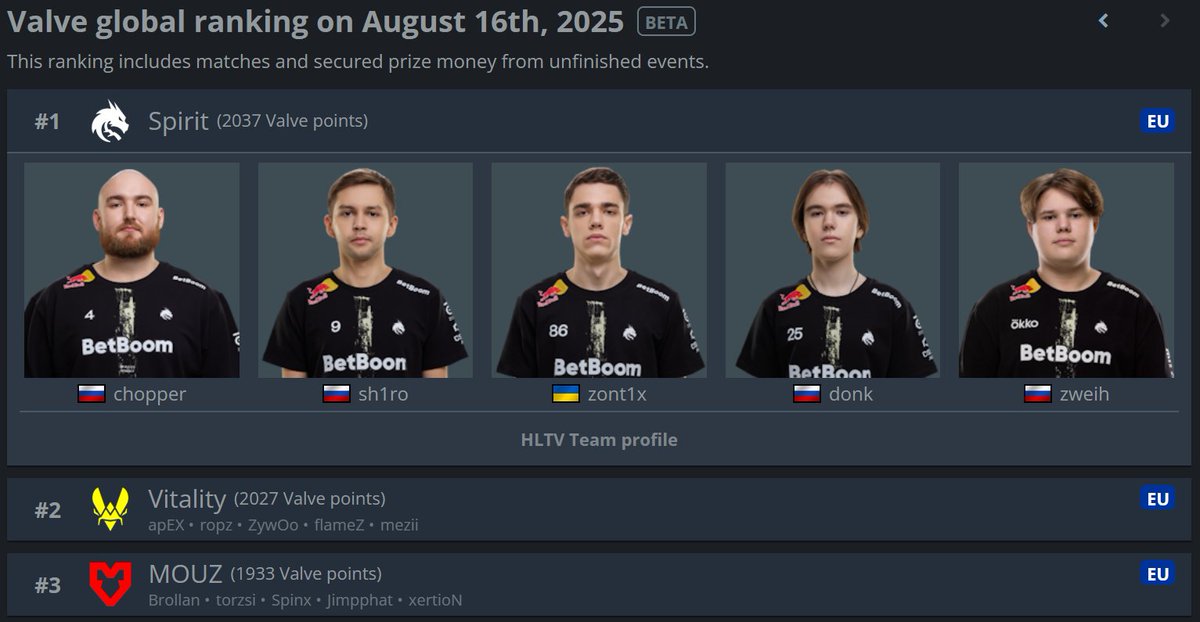 Vitality 1т бичигдэхээ болилоо доо.