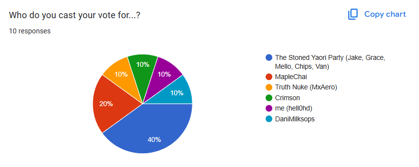 smp64 tweet media