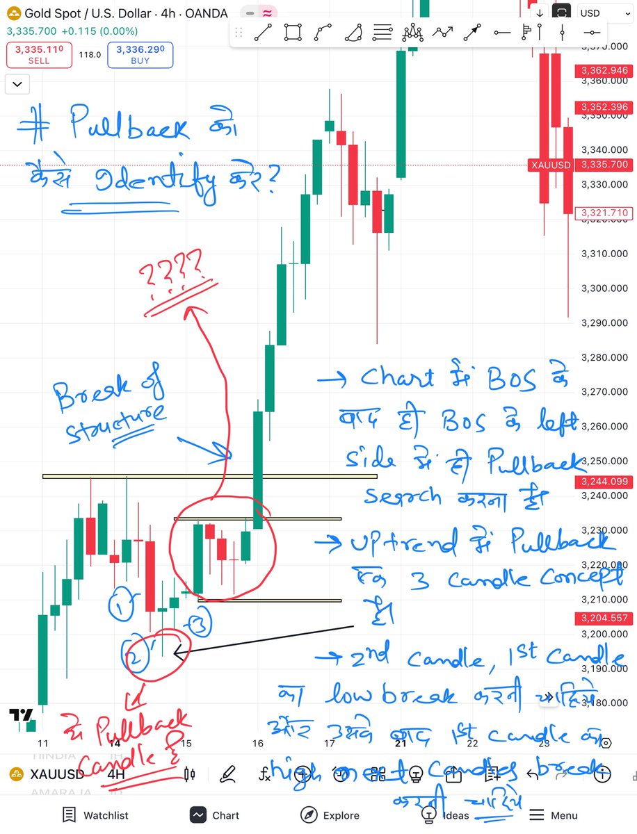 researchmantra0's tweet photo. #learningseries108
#post13
Uptrend mein chart per #pullback ka example.
#pullback chart per find out karna Sikh liya toh 50% kaam ho gya.
Agar apko #pullback nahi pata toh sub Kuch nil Batta Sannata hai.
Check it.
Chart per ????? wala diagram Maine pullback mein kyo nahi liya.
Ye apko BATANA hai.
Comment your question related to #pullback.
I will answer.