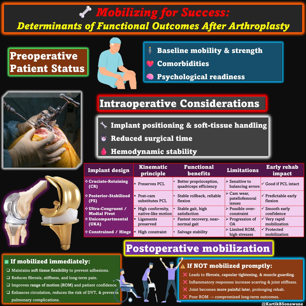 🦴 Mobilizing for Success: Determinants of Functional Outcomes After Arthroplasty🚀

#Prehabilitation #PatientOptimization #ImplantDesign #Orthopedics #EarlyMobilization #ERAS #MotorSparing #RegionalAnesthesia #Rehabilitation #TipOfTheDay #MyRATips

Tip of the Day: