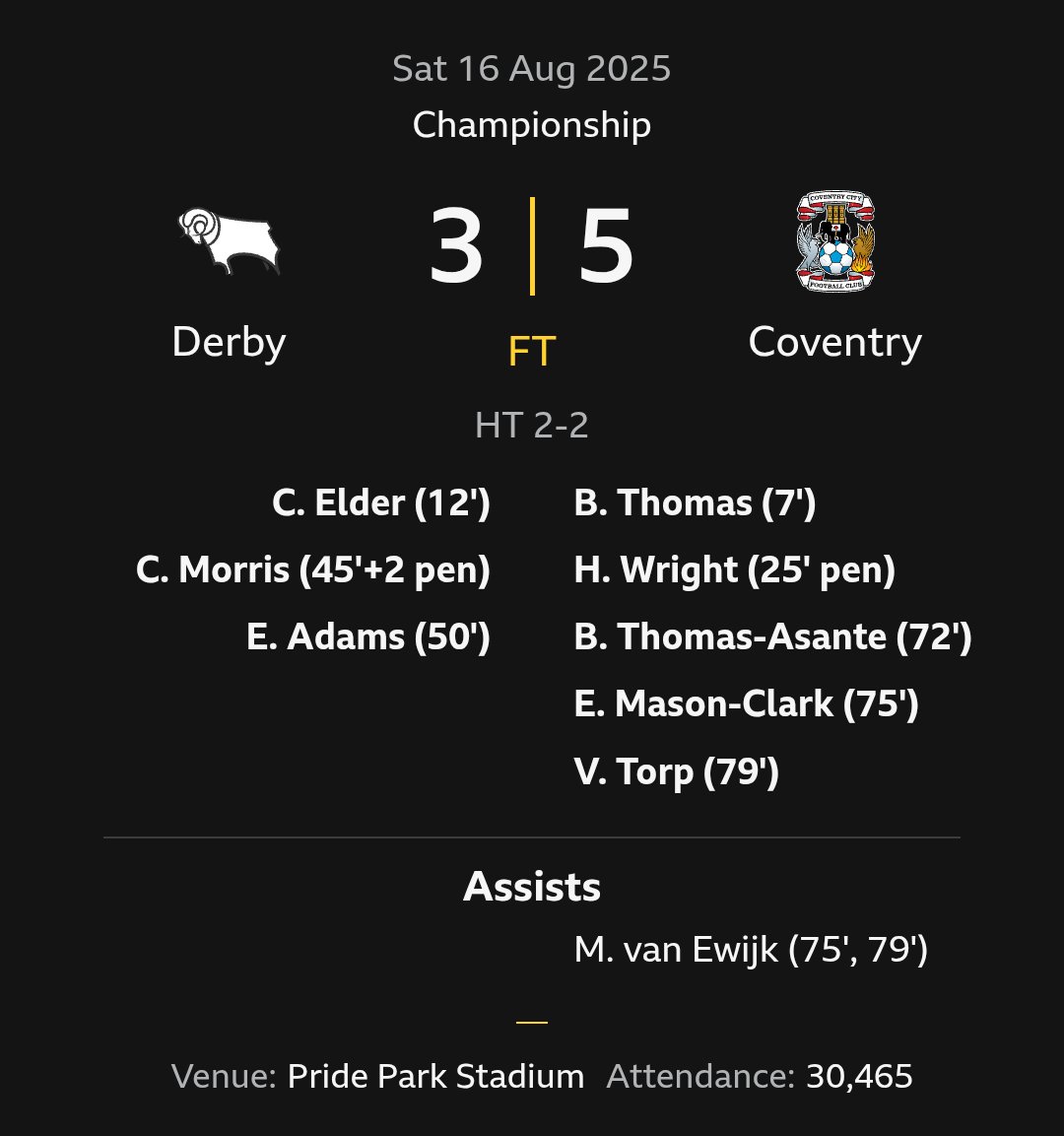 crappacking's tweet image. Coventry were so casual in their win that one of their players even got married at half time. #derbycounty #coventry #eflchampionship #football