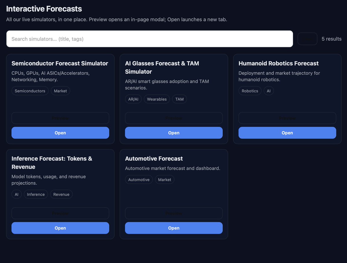 BenBajarin's tweet photo. Fun backend softwre @mweinbach and I have been working on.   We will have a simulator for every industry model/forecast by the time we are done :) https://t.co/9TxihhI9Vp
