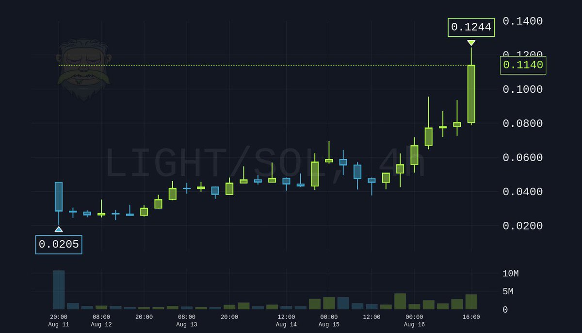 Lemma.xmr tweet media