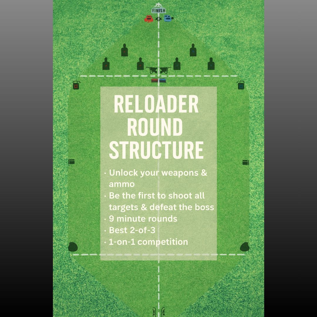 ReloaderSport's tweet image. RELOADER ROUND STRUCTURE
• Unlock your weapons &amp;amp; ammo
• Be the first to shoot all targets &amp;amp; defeat the boss
• 9 minute rounds
• Best 2-out-of-3
• 1-on-1 competition

#reloader #reloadersport #competition #functionalfitness #reloaderchief #hybridathlete #sports