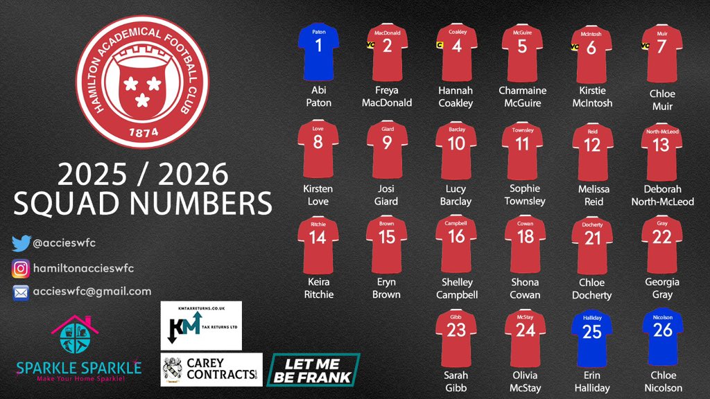 🔢🔐 25/26 Squad Numbers 

7️⃣ <a href="/ChloeMuir17/">Chloe Muir</a> returns to #CM7

👀 Newest Recruits…
1️⃣ <a href="/Abigail06258094/">Abigail</a> 
🔟 <a href="/LBarclay43/">Lucy Barclay</a> 
1️⃣8️⃣ Shona Cowan 
2️⃣2️⃣ <a href="/georgia_gray06/">Georgia Gray</a> 
2️⃣3️⃣ <a href="/SarahGibb6/">Sarah Gibb</a>