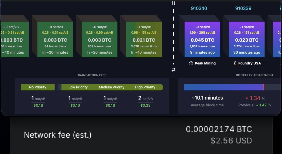 Sadly another complaint looking into my @gemini transactions. It's currently 0-1 Satoshi per byte and they are trying to charge me almost $3 to withdraw. I understand they are trying to make money, but come on... we are getting raked. Its not about the $3 its about the 10x charge