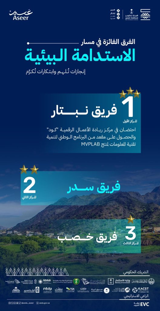 الفائزون في مسار الاستدامة البيئية.. ضمن هاكاثون #عسير_تبتكر