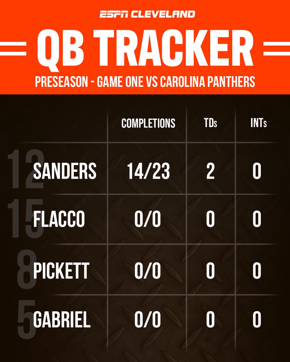 ESPN Cleveland tweet media