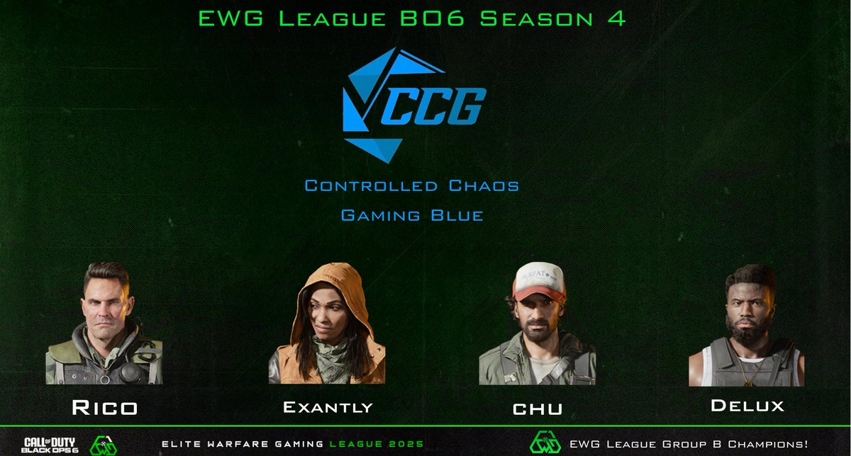 ewgleague's tweet photo. 🏆 EWGL $1,200 Group B Champions 🏆

🏆 @ControlledCG 🏆
🥇 @ricoxox_ 
🥇 @exantlyz 
🥇 @KennyEspinosa6 
🥇@DeLuxFries
