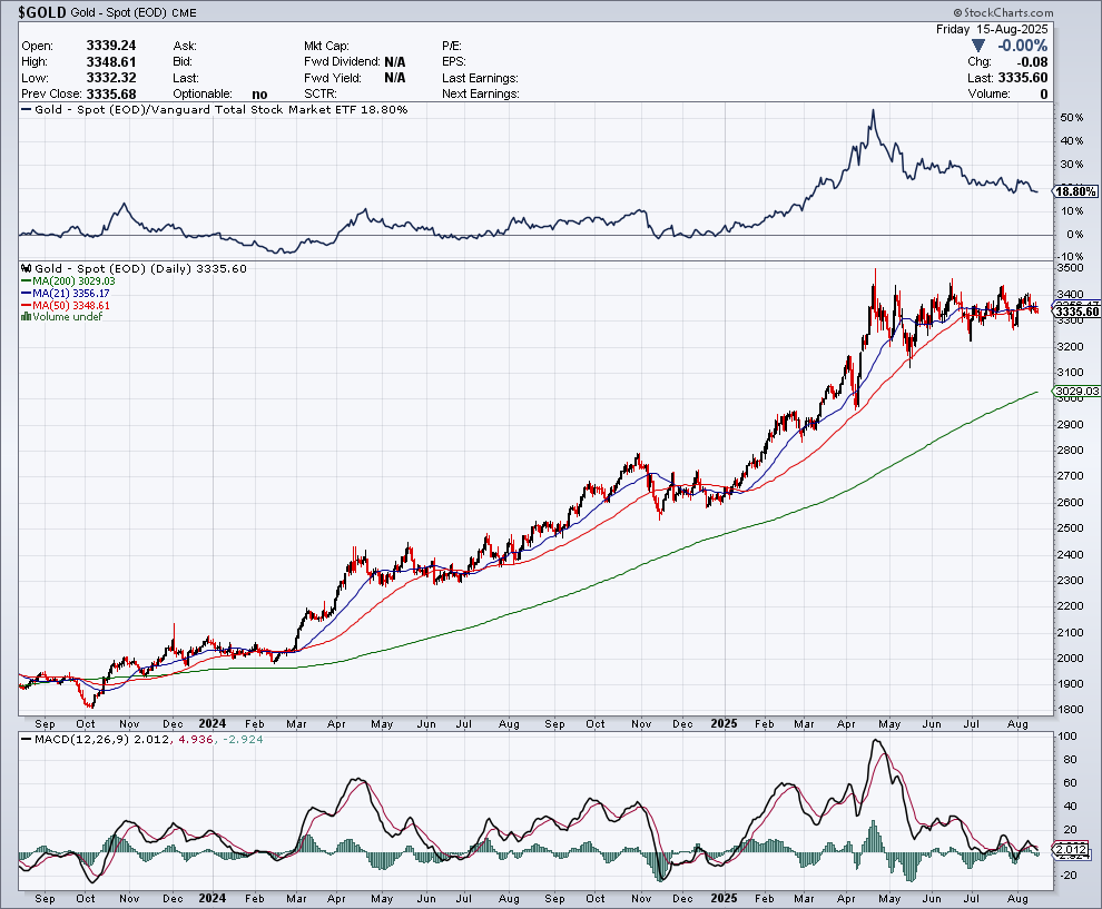 to_borg's tweet photo. $Gold has been consolidating for 4 months and it'll break upward,  this pattern is very bullish. 
$Silver will follow,  actually climbing at a better rate.  
There's a Huge Physical Silver shortage occurring,  that could drive it to $50+ in just days,  once it starts going. https://t.co/bfsTkVs5TW
