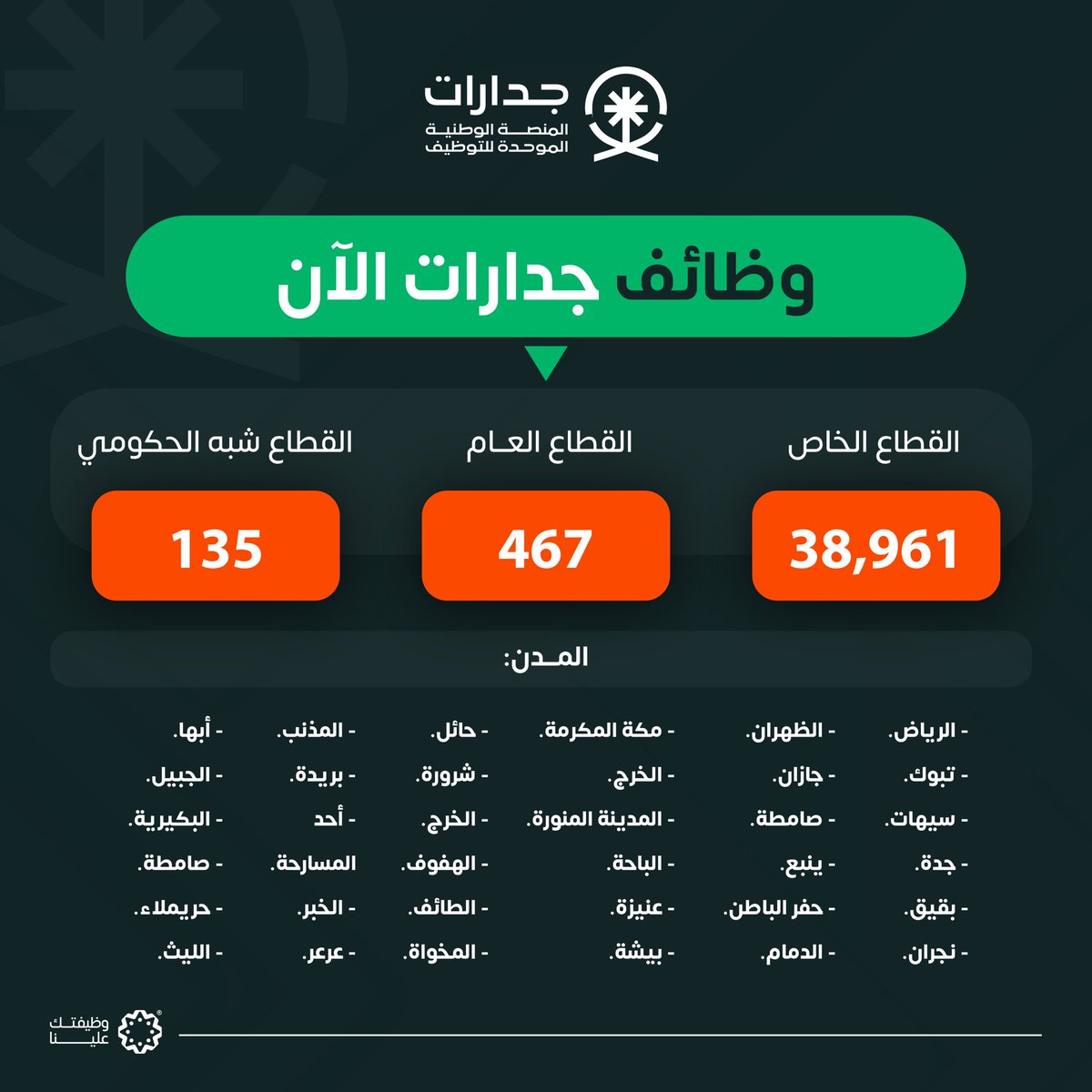 جميع الوظائف | وظيفتك علينا tweet media