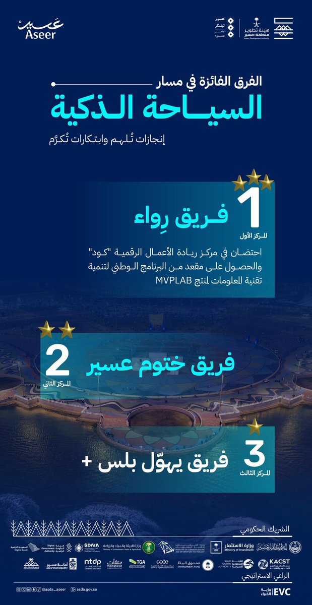 الفائزون في مسار  السياحة الذكية.. ضمن هاكاثون #عسير_تبتكر