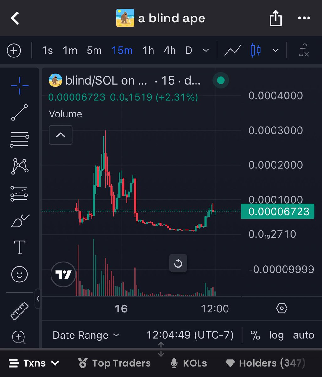 After a nasty drop to 10k $blind ape lives on with new leadership and a growing community

Reversal in effect and a narrative so clear even the $blind can see it 

Currently at 60k mc

Ca: C9TdjmqWYWSRitHm3NHkRwpmrT3qWKSqGdGE4QD8pump