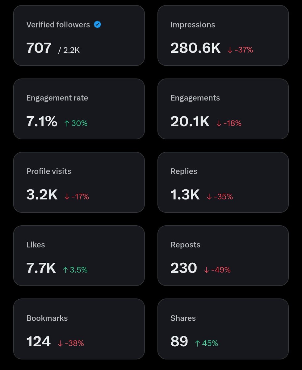 I gats serious 
Make man collect small from Elon cake 🍰

With <a href="/KaitoAI/">Kaito AI 🌊</a> or <a href="/wallchain_xyz/">Wallchain Quacks</a>