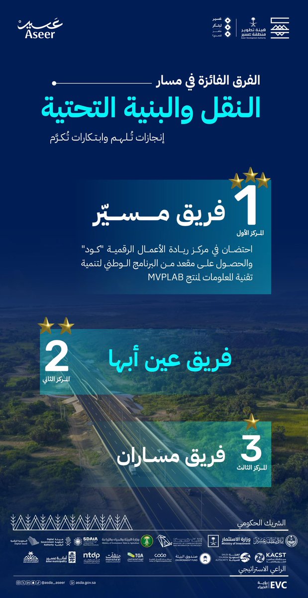 الفائزون في مسار النقل والبنية التحتية.. ضمن هاكاثون #عسير_تبتكر