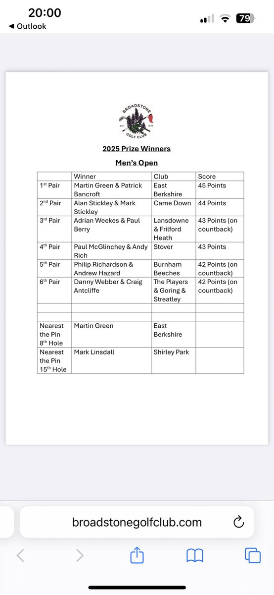 A couple of East Berkshire members had some luck at the Broadstone Open today. Birdie by Patrick on the 17th sealed the deal.