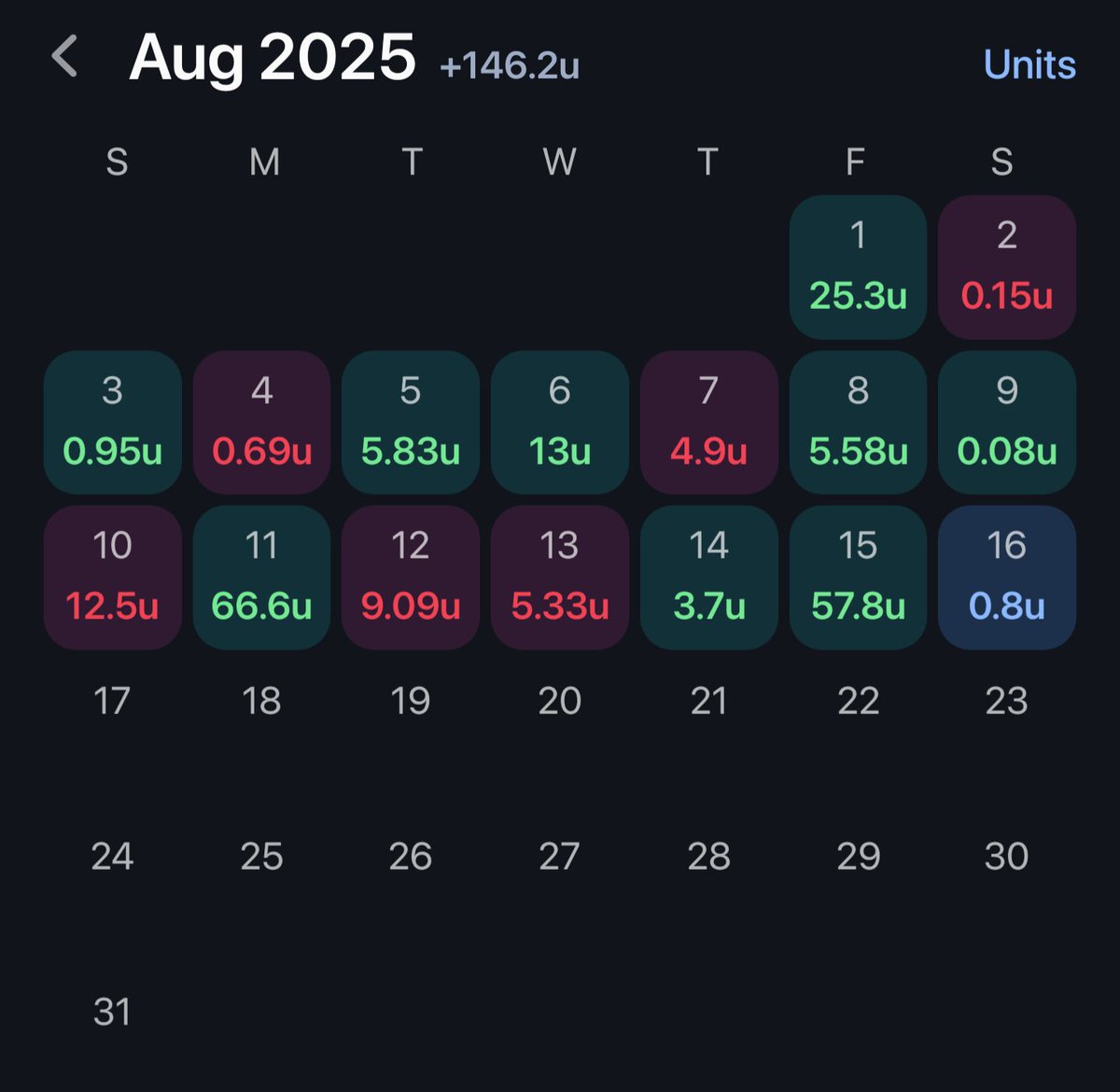 JustinTope's tweet photo. Shoutout to @DKDFS and @EricLindquist. Been a fantastic month so far. https://t.co/jqW1eCBvx3