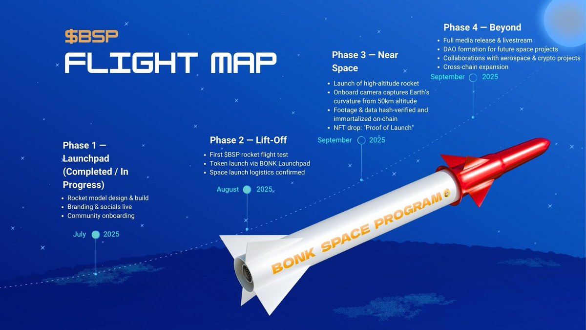 BSPsol's tweet image. Check out our Flight Map $BSP