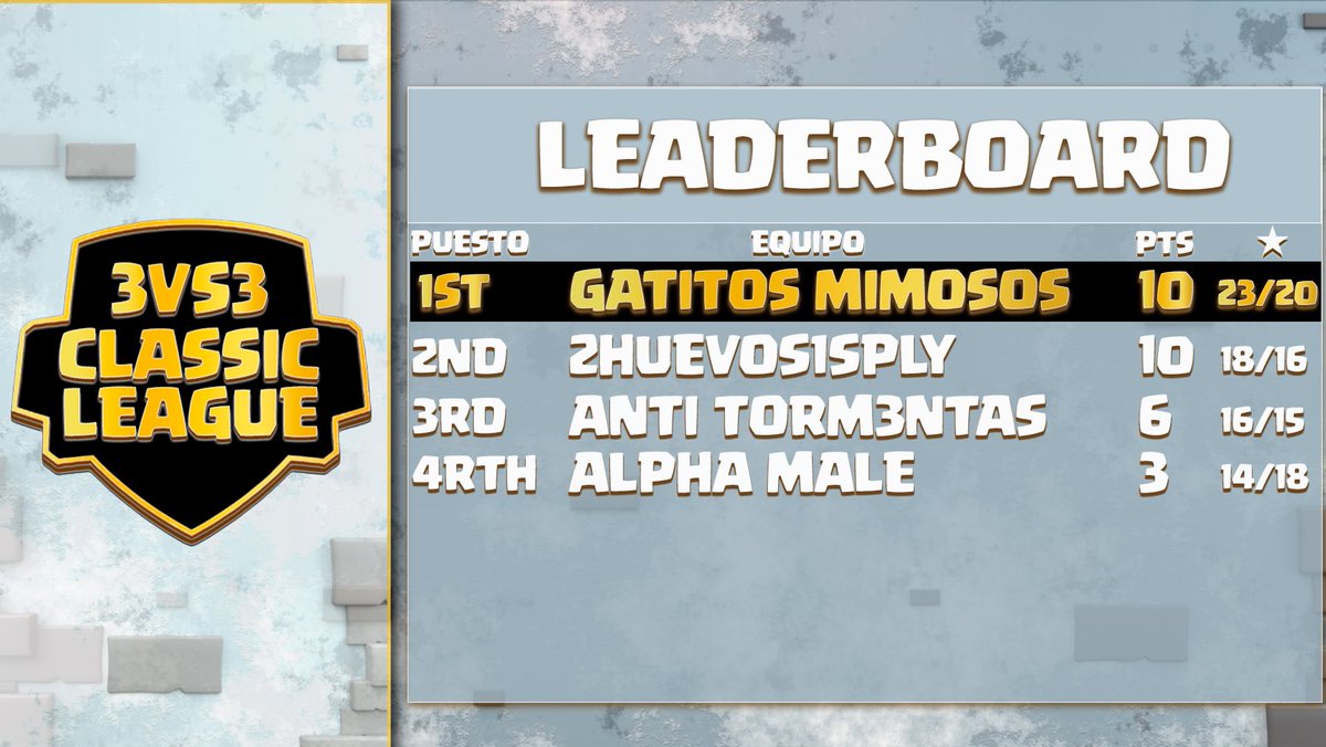 🔴 ESTAMOS EN DIRECTO 

😎 Volvemos con wars con habilidades clásicas

🏆 3vs3 Th17 Classic League - Jornada 3

⚔️ 4 Guerras
⚔️ Guerras por seeding con habilidades clásicas 

💪 Veremos si le quitan el primer puesto en tabla a los actuales

✅ twitch.tv/sply97