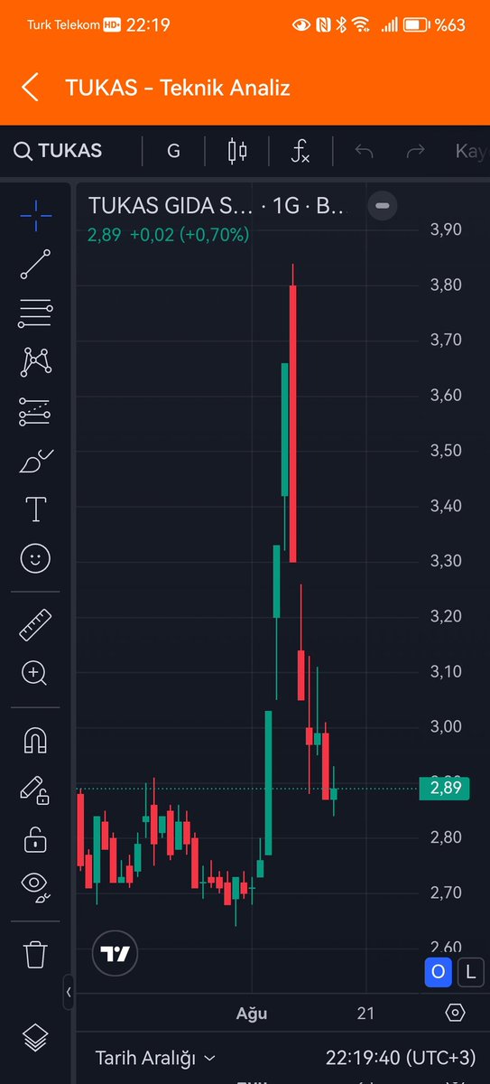 SemsiMaden's tweet photo. #tukas   ytd. https://t.co/YK453tLlib