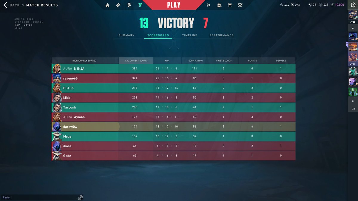 Qualified to phase 2 in Red Bull Home Ground🫡
<a href="/BLACKVLR_/">BLACK🇵🇸</a> <a href="/TarboshEG/">Tarbosh</a> <a href="/VlrMega/">Mega 🇵🇸</a> <a href="/n1nja_valo/">N1NJA</a>