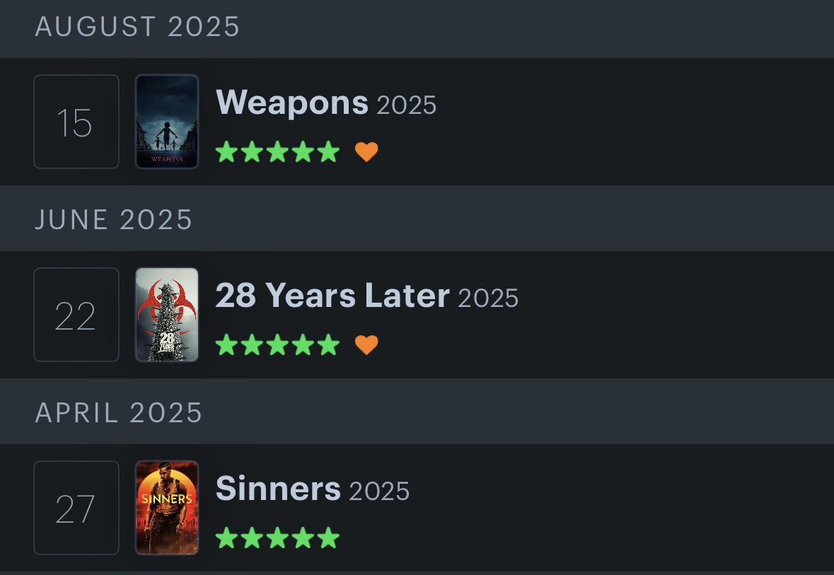 Mi top 3 (hasta ahora) de películas en lo que va del año. Celebro que el género esté agarrando un rumbo fresco y creativo.

Curioso como las tres mantienen una opinión tan dividida 💭 #cine