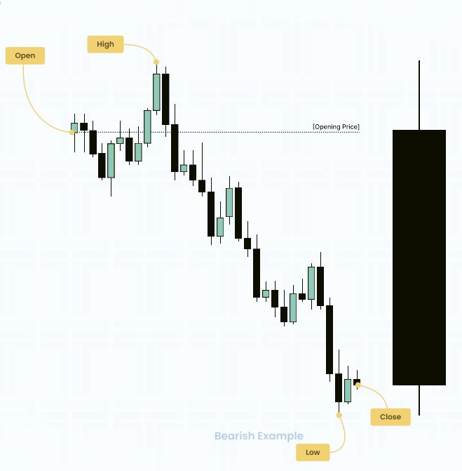 Candlesticks 👽 tweet media