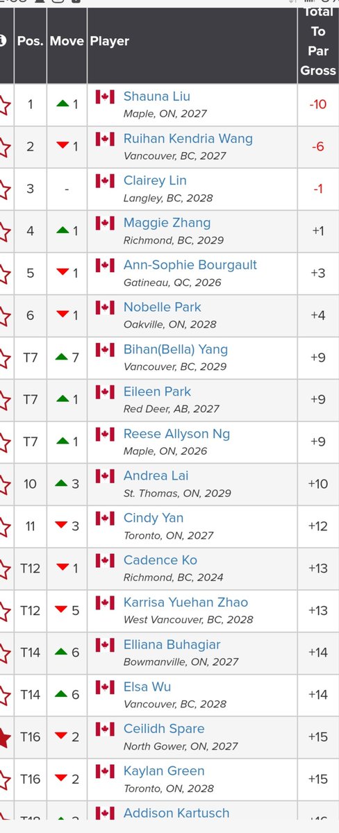 Rideau View Captain tweet media