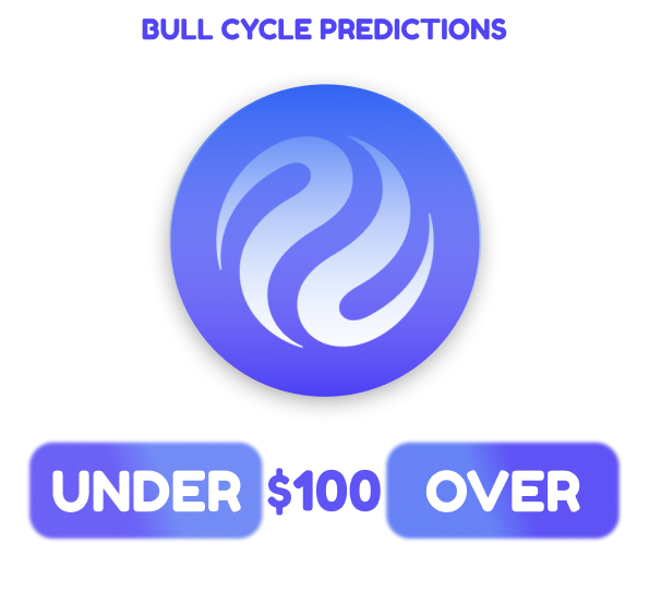noBScrypto's tweet photo. Let's see how bullish everyone is on $INJ

As you guys know this is one of my top picks for RWAs this cycle right alongside $ONDO

They're bringing all things AI, DeFi &amp; RWAs to 1 chain.

INJ at $100 puts it just a hair over $10 Bil MC

You betting the UNDER or OVER on $100 INJ? https://t.co/BomzjUHHTL