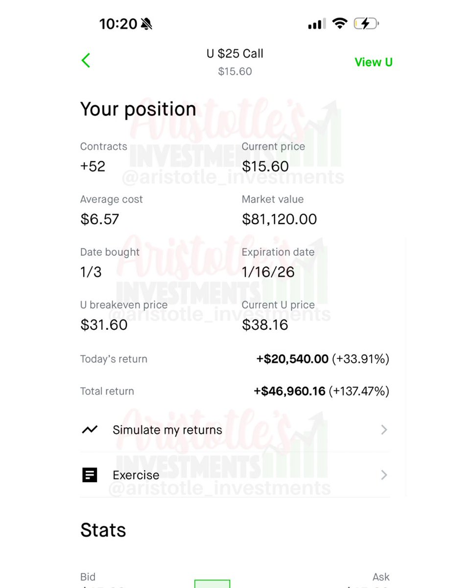 Up $46k on $U stock 🤯‼️