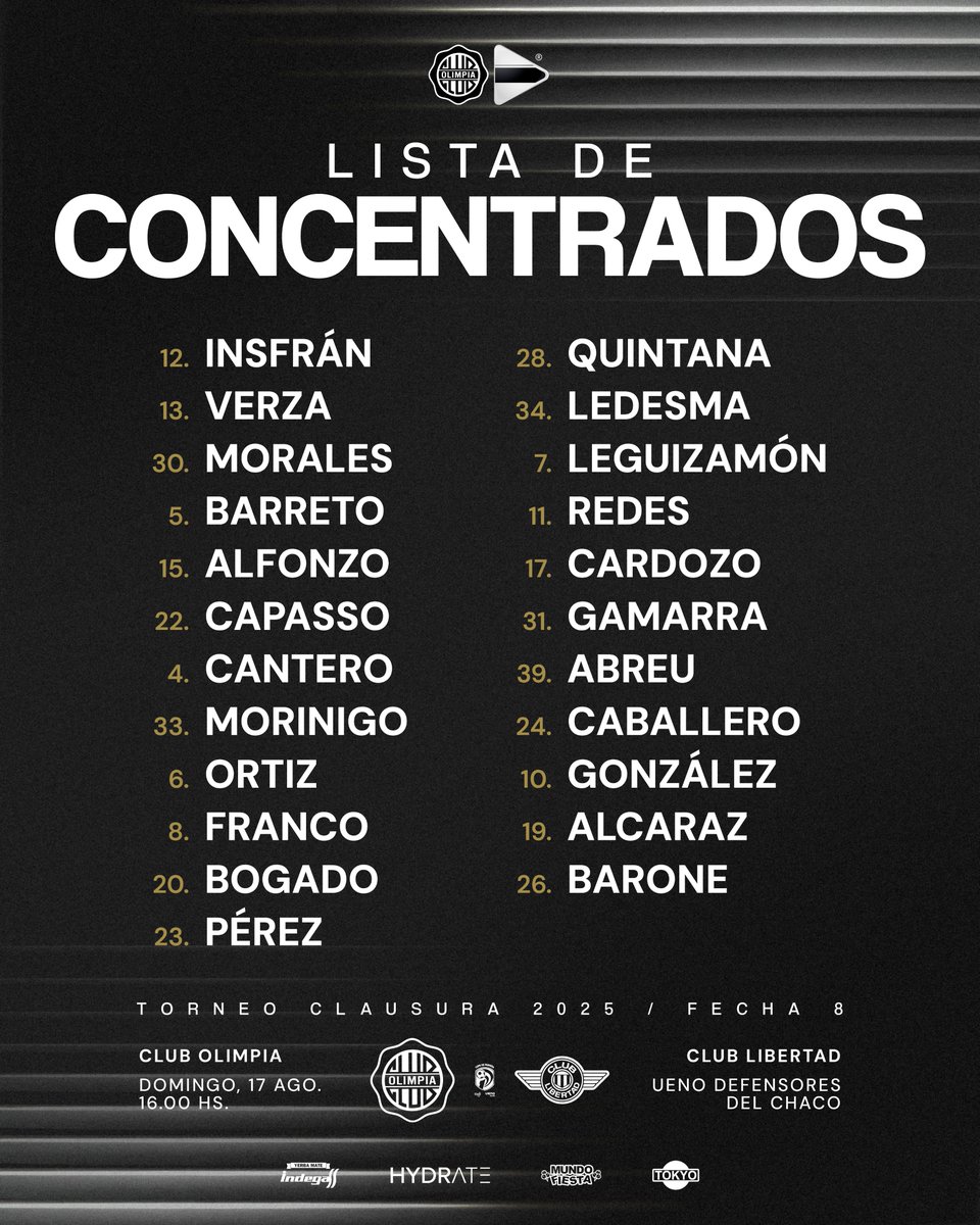 📋 𝙇𝙄𝙎𝙏𝘼 𝘿𝙀 𝘾𝙊𝙉𝘾𝙀𝙉𝙏𝙍𝘼𝘿𝙊𝙎:

Estos son los 2️⃣3️⃣ jugadores citados por Ramón y Emiliano Díaz para el encuentro de mañana ante Libertad.

¡Vamos, Decano! ⚔️

#SoyDelOlimpia ⚪️⚫️⚪️