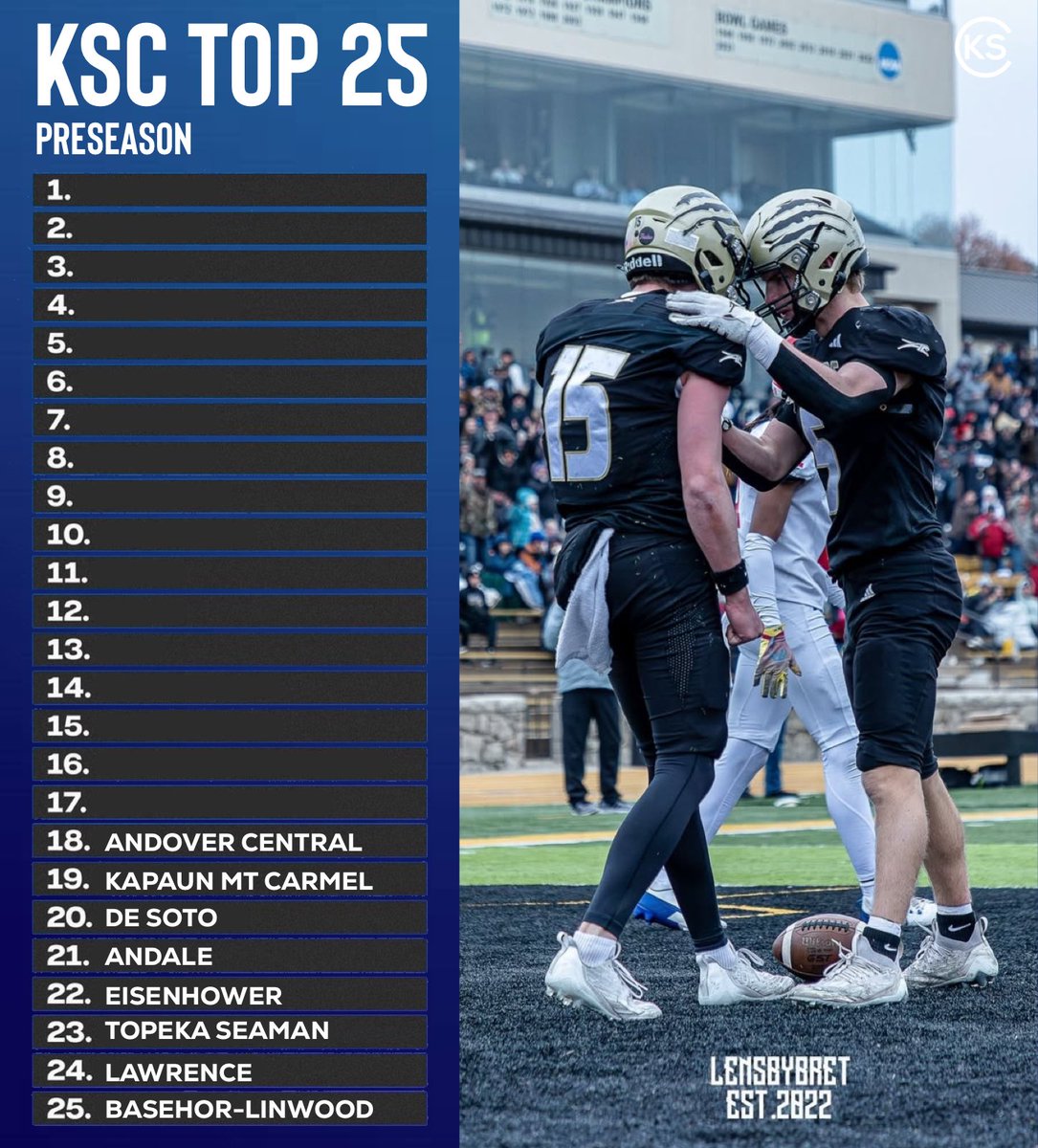 #18 – Andover Central Jaguars 🐆

The Jaguars take the 18th spot in our Kansas High School Football Preseason Top 25. The reigning 4A state champs will look to defend their crown this fall.