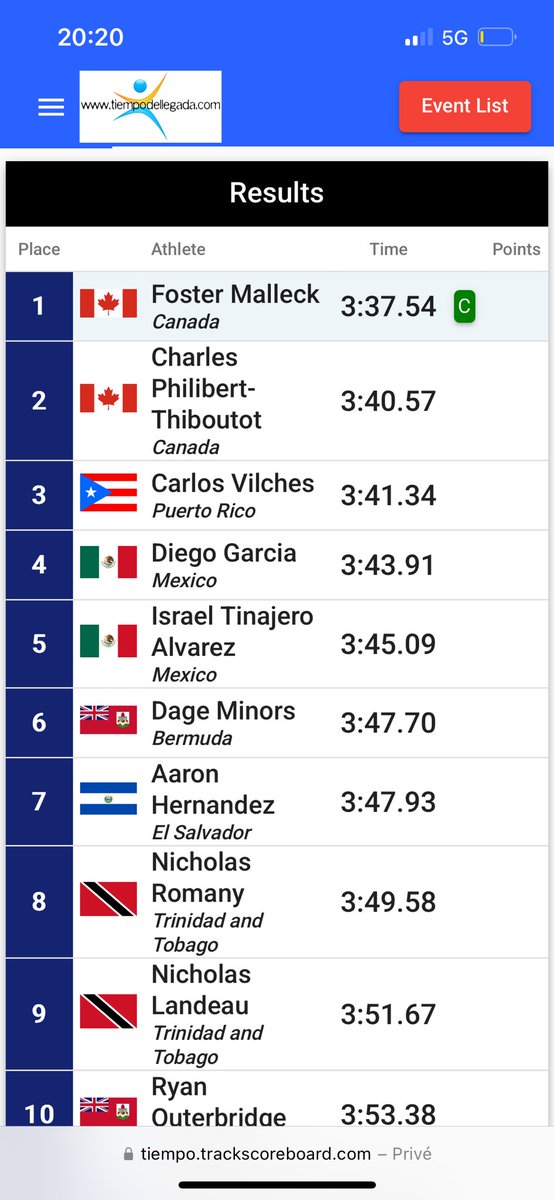 Bonne performance pour Charles Philibert-Thiboutot aux Championnats continentaux NACAC aux Bahamas.

2e en 3:40.57 ce qui augmente significativement ses chances de qualification aux Championnats du monde de Tokyo.

Un 3e podium NACAC en carrière pour CPT.

2018 🥉
2022 🥉
2025 🥈