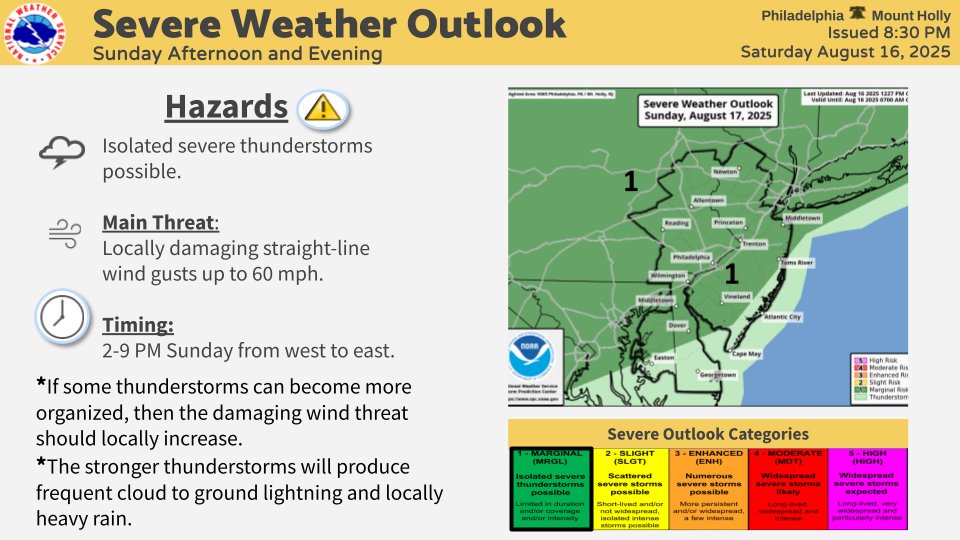A cold front arrives later Sunday afternoon and evening. Some thunderstorms are expected, and there is the potential for isolated severe thunderstorms. This front will break the heat and humidity as we go into next week. #pawx #njwx #mdwx #dewx