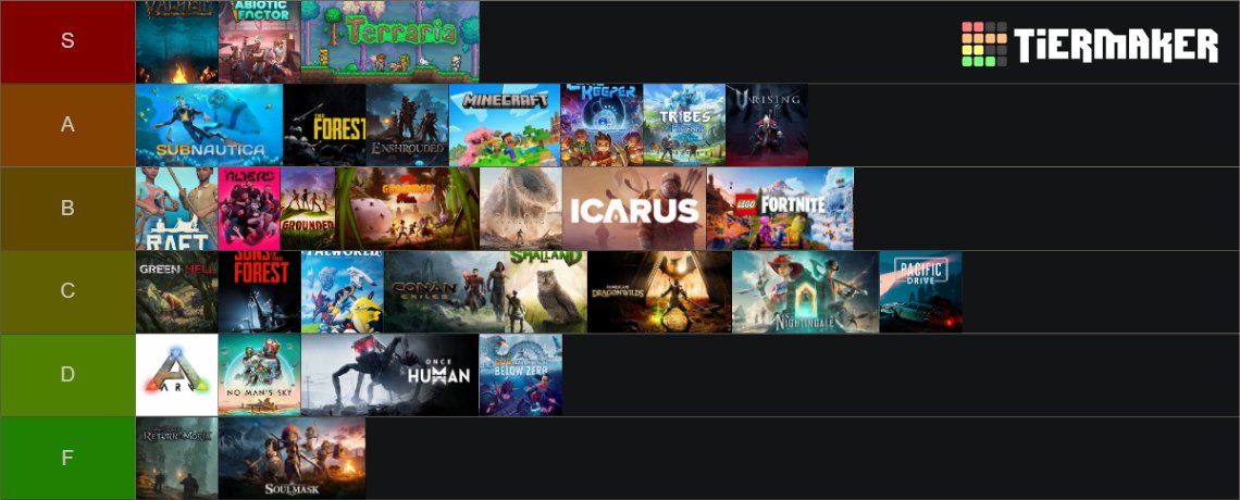 Gladd's tweet image. My Survival Game Tier List:
*Note: Some games' early access may negatively impact the rating, which may go up at full launch.*