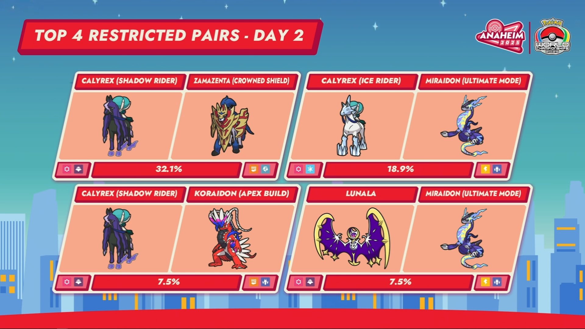 Victory Road VGC on X: 