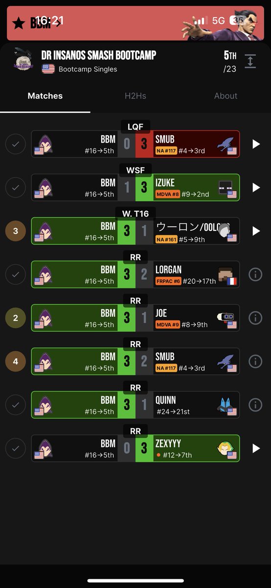 Forgot to post this but got 5th at Insano smash bootcamp play welled and got good wins I lost to <a href="/Izuke47/">Hayden</a> and Smub but it’s fine 5 is still good