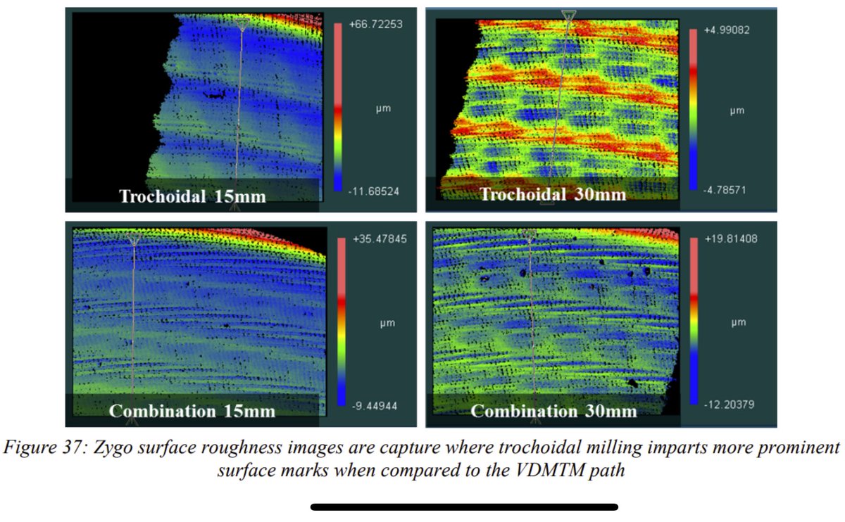 Back when Ra had almost no meaning to me since I could simply do things like white light interferometry to check out the tool paths.