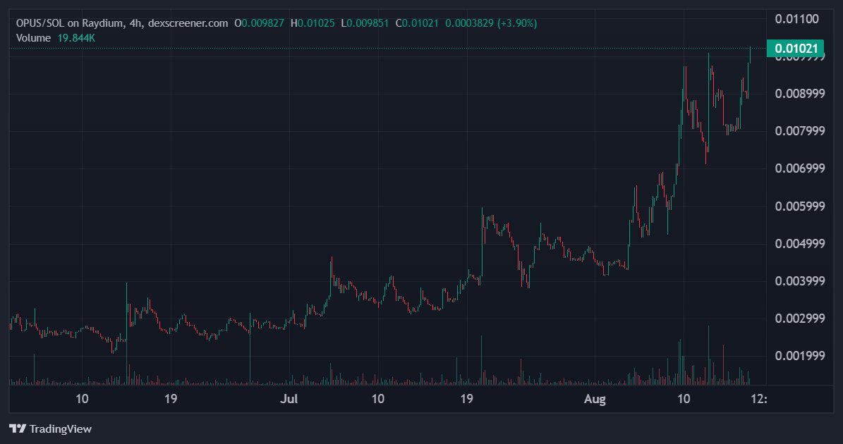 TheMetaverseGuy's tweet image. The ticker is $OPUS

The Bitcoin of AI