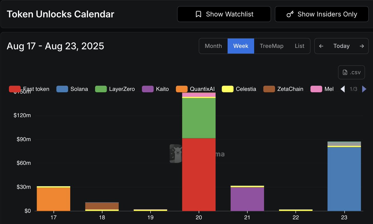 DefiLlama Token Unlocks Calendar for August 17-23, 2025