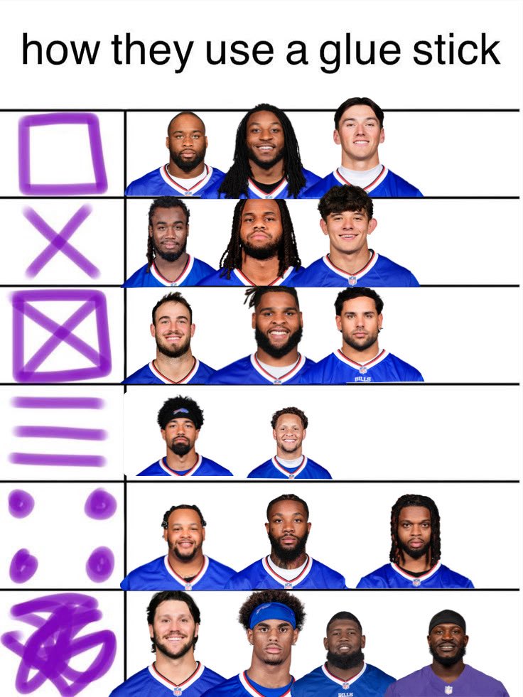 How I think each Bill would use a glue stick:
