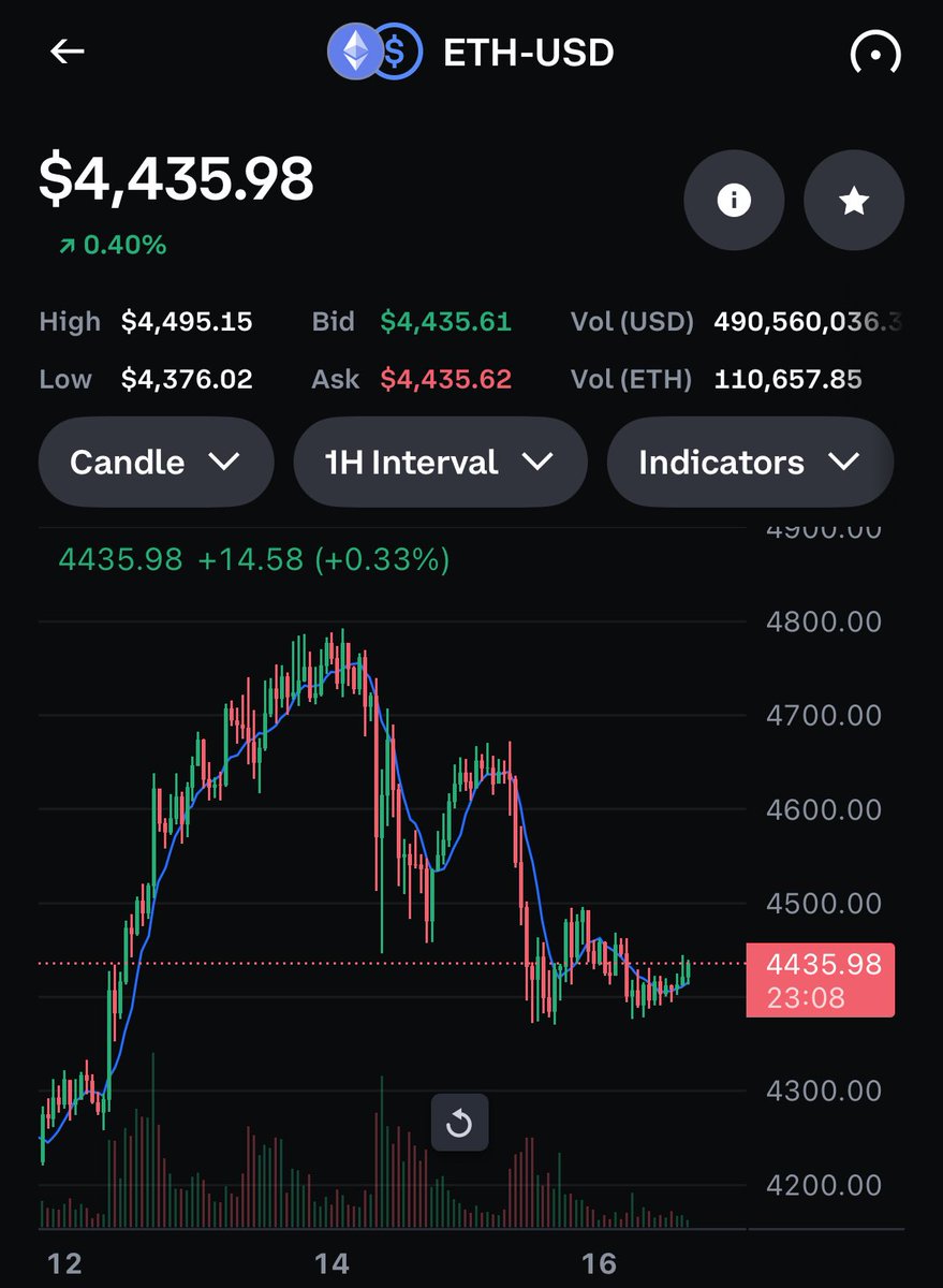 Hey <a href="/bankrbot/">Bankr</a> add to this long using the rest of my USDC